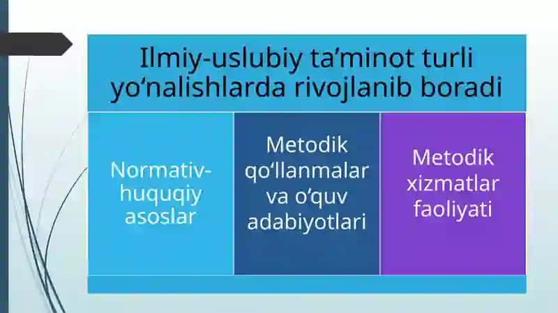 Ta’lim tizimining ilmiy-uslubiy ta’minoti. 4