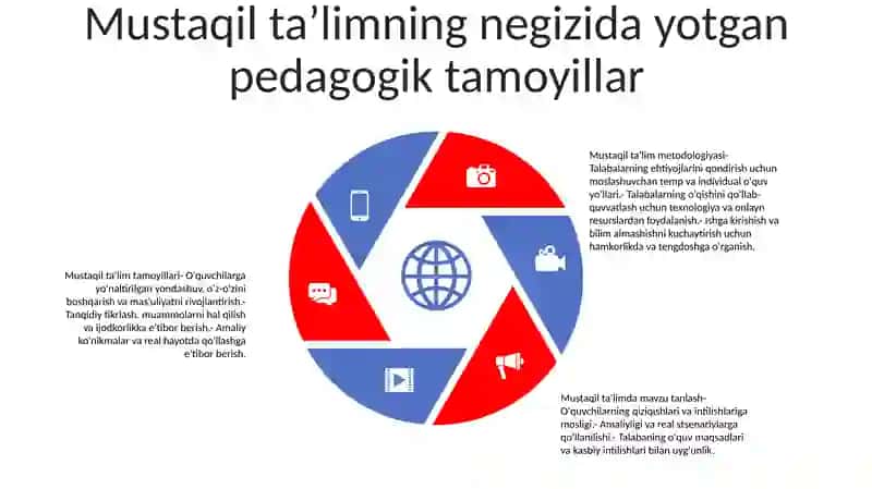 Mustaqil Ta'Lim Va Uni Tashkil Etish Metodikasi 4