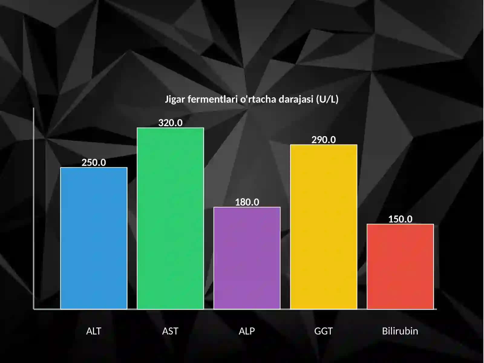 Jigar testlari anomaliyalarni baholash algoritmi 4