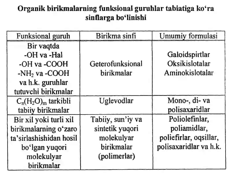 Оrganik birikmalarning nоmlanishi va izomeriyasi 4