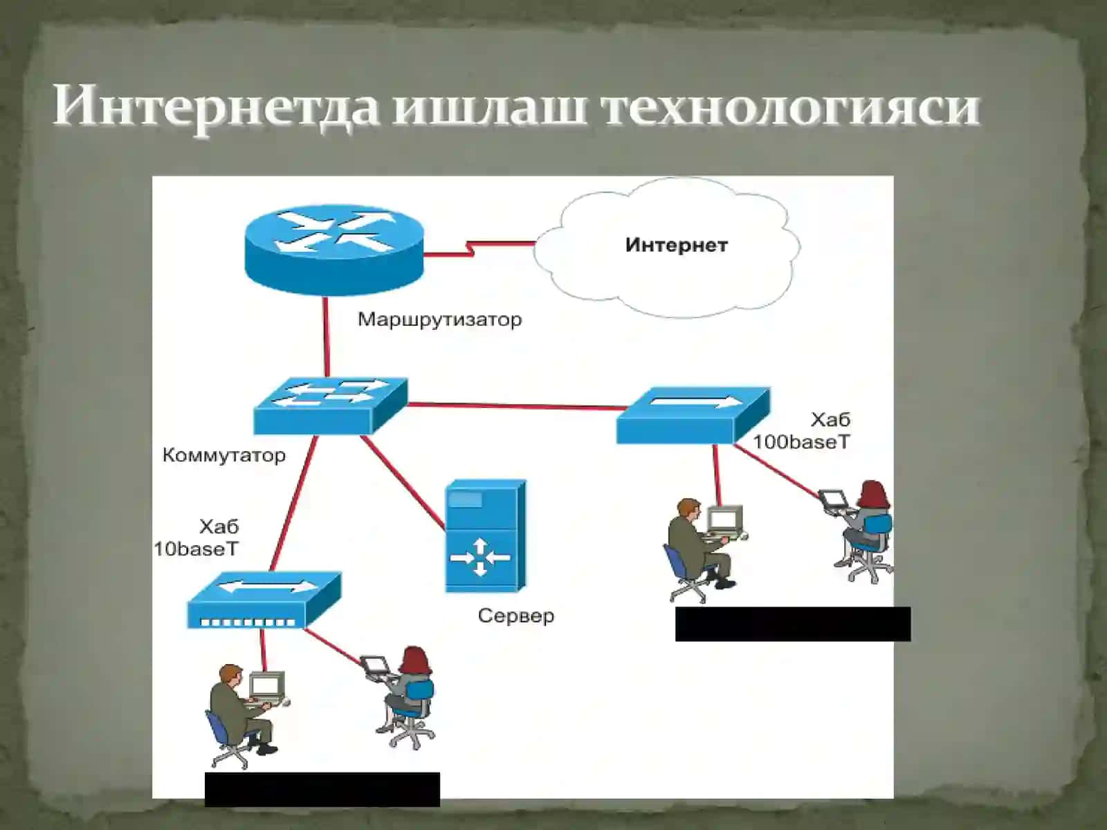 ТАРМОҚЛИ ТЕХНОЛОГИЯЛАРИ ВА ИНТЕРНЕТ ХИЗМАТЛАРИ 4