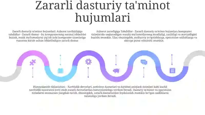 Axborot Xavfsizligiga Tahdidlar 4