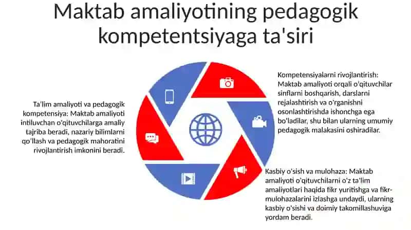 Pedagogik Kompetentlikni Shakllantirish Va Rivojlantirish Funksiyalari 4