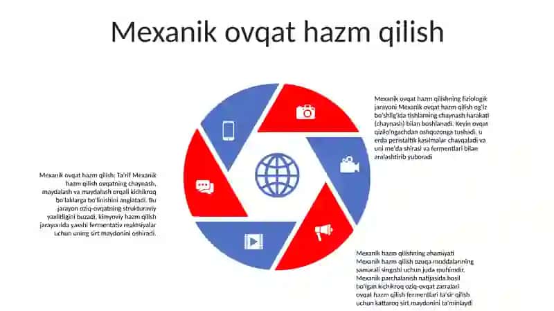 Hazm Qilish Fiziologiyasi 4