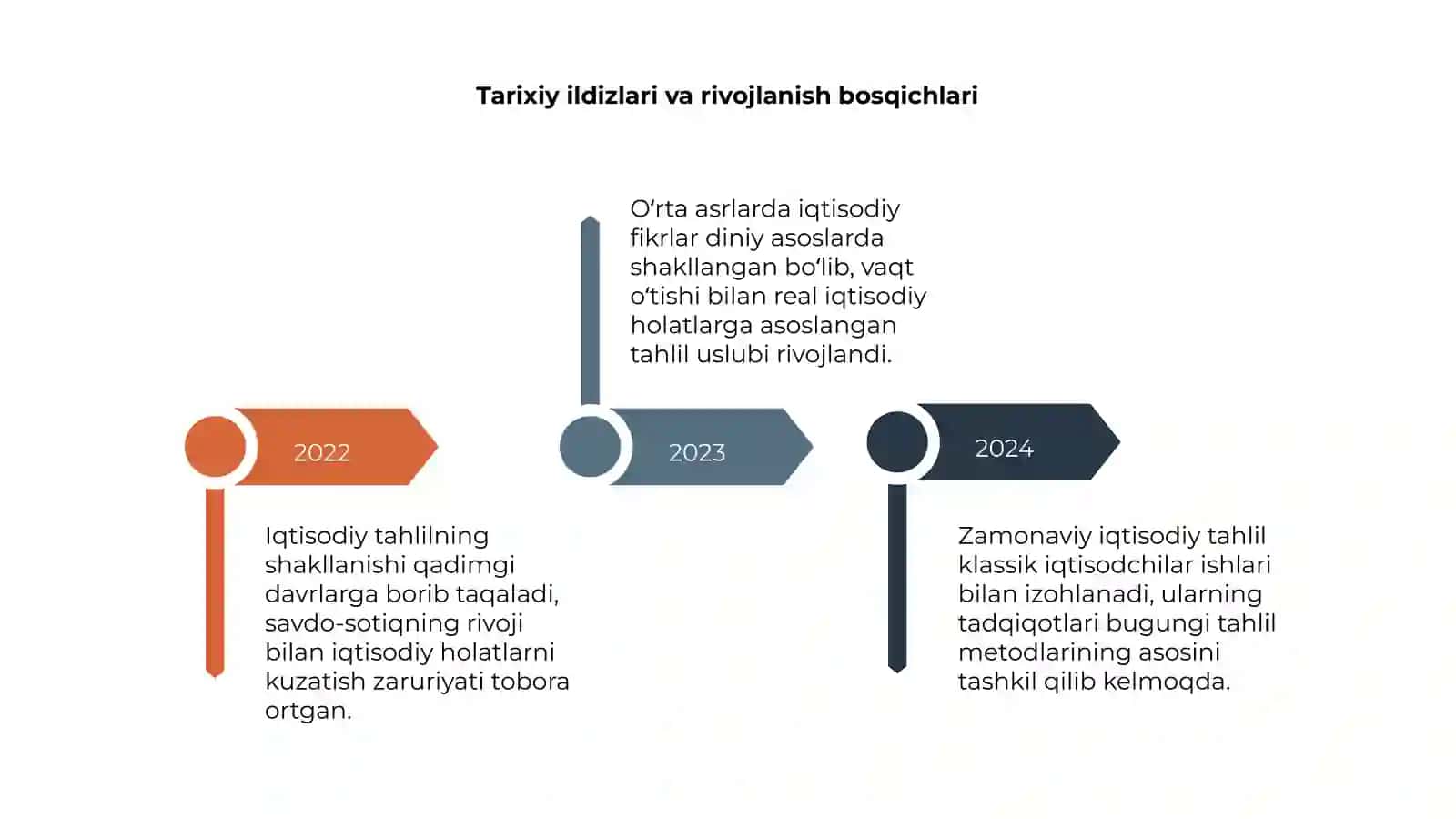 Iqtisodiy tahlilning shakllanishi 4