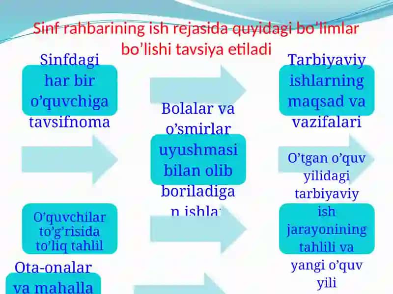 Sinfrahbarlarining ish hujjatlari yuritilishi 4