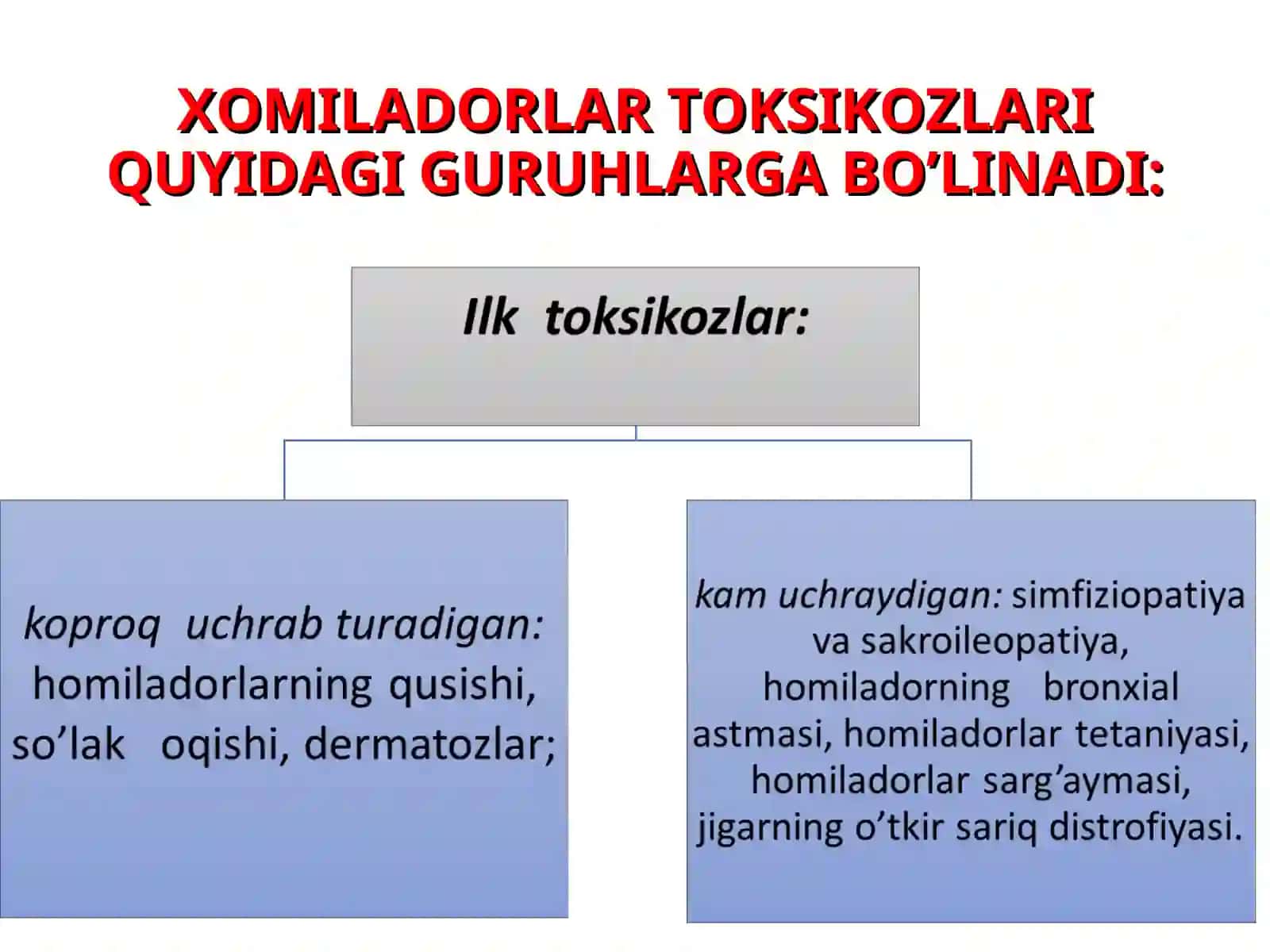 Homiladorlik ilk toksikozlari. Homiladorlikda gipertenziv sindrom 4
