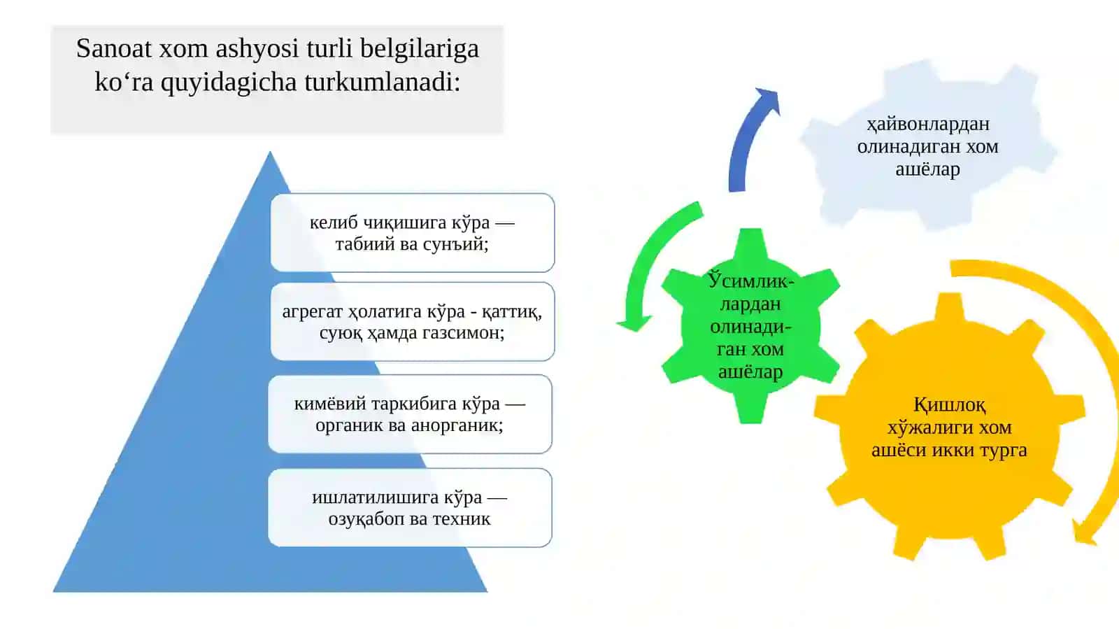 Sanoatda Xomashyo, Uning Xususiyatlari va Turkumlanishi 4