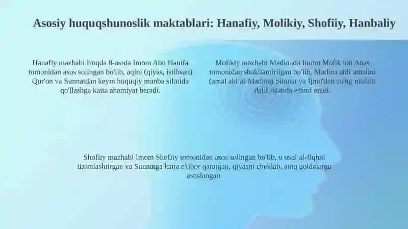 Islom fiqhiy maktablari 4