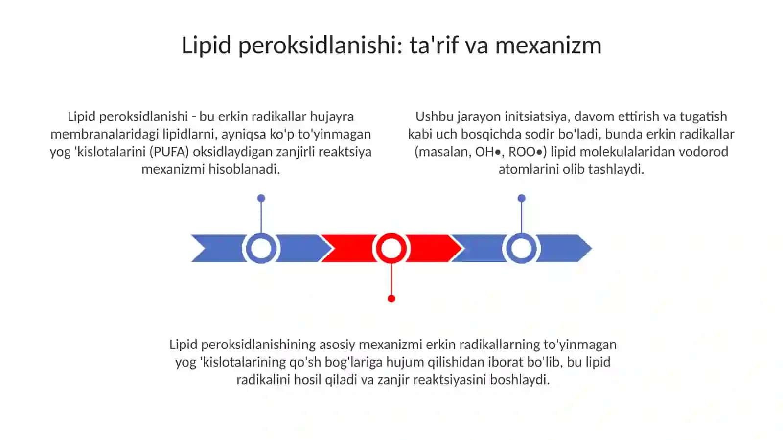 Lipid peroksidlanishi: ta'rif va mexanizm 4