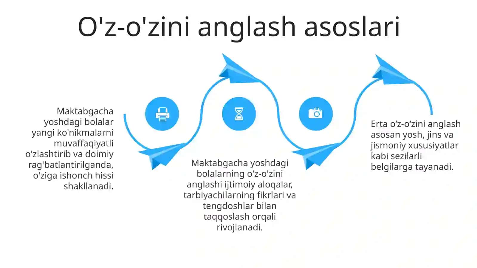 O'z-o'zini anglash asoslari: Erta rivojlanish 4