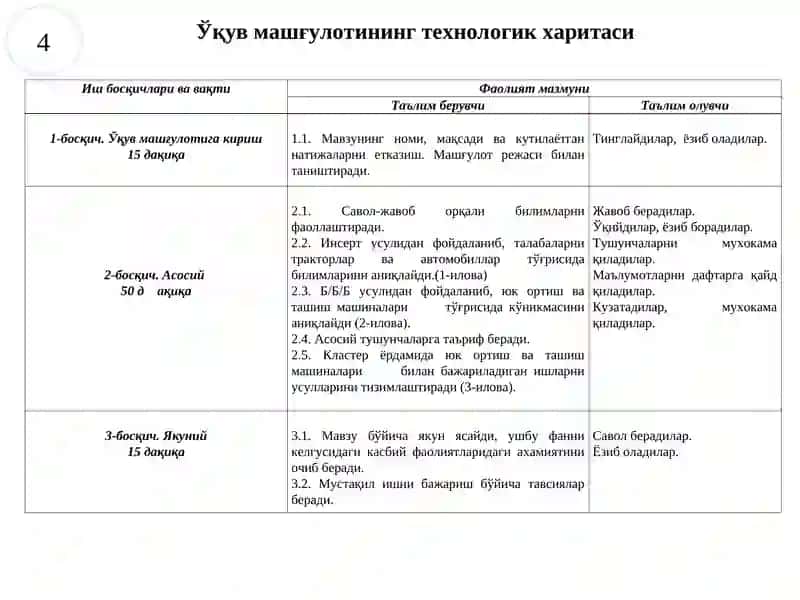 МАSHINALARNING ASOSIY HOLATLARI VA ULARNING TASHQI BELGILARI 4