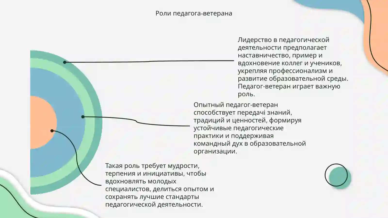 Лидерство в педагогической деятельности 4