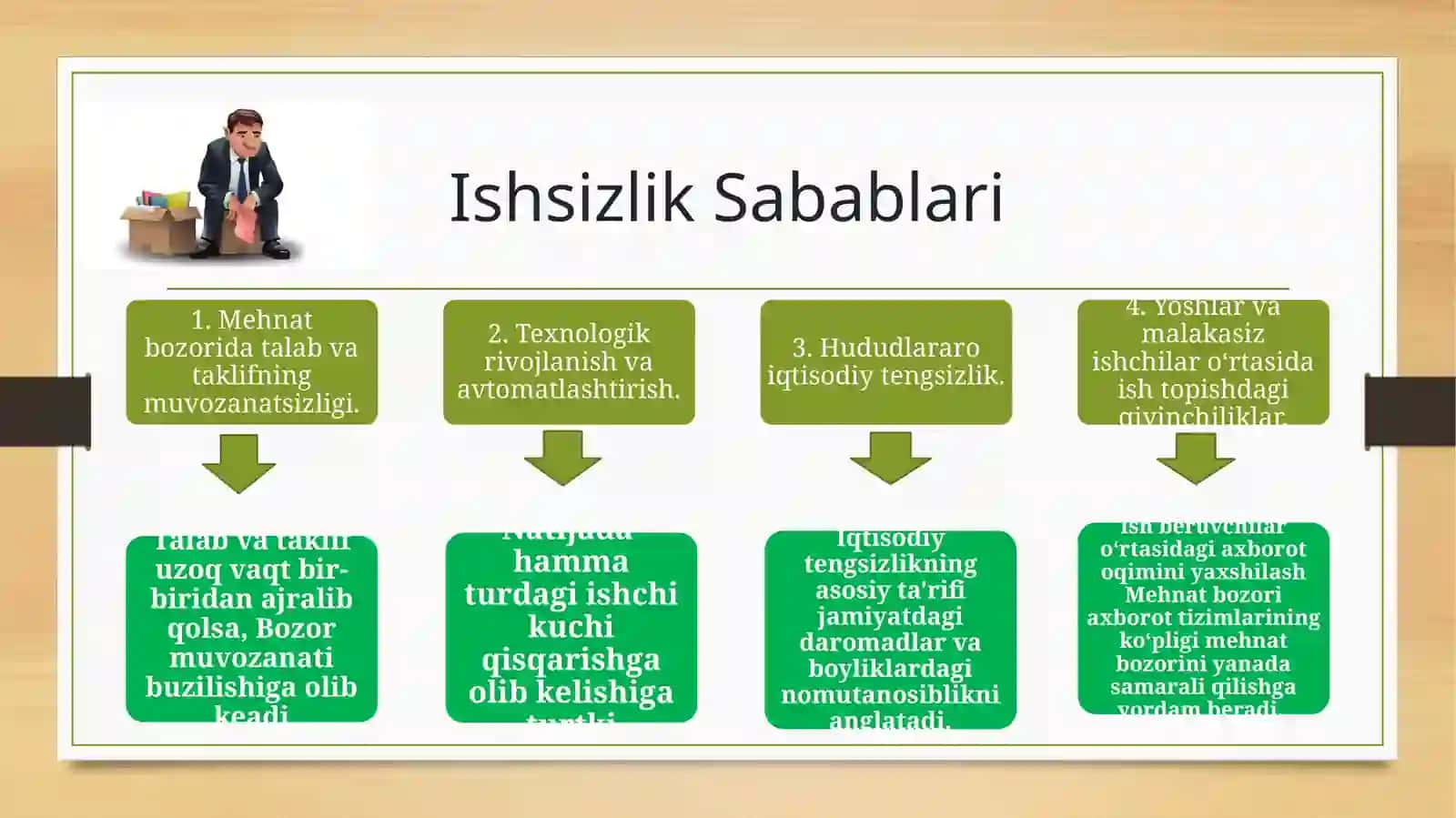 Oʻzbekistonda Ishsizlikni Kamaytirish Yoʻllari 4