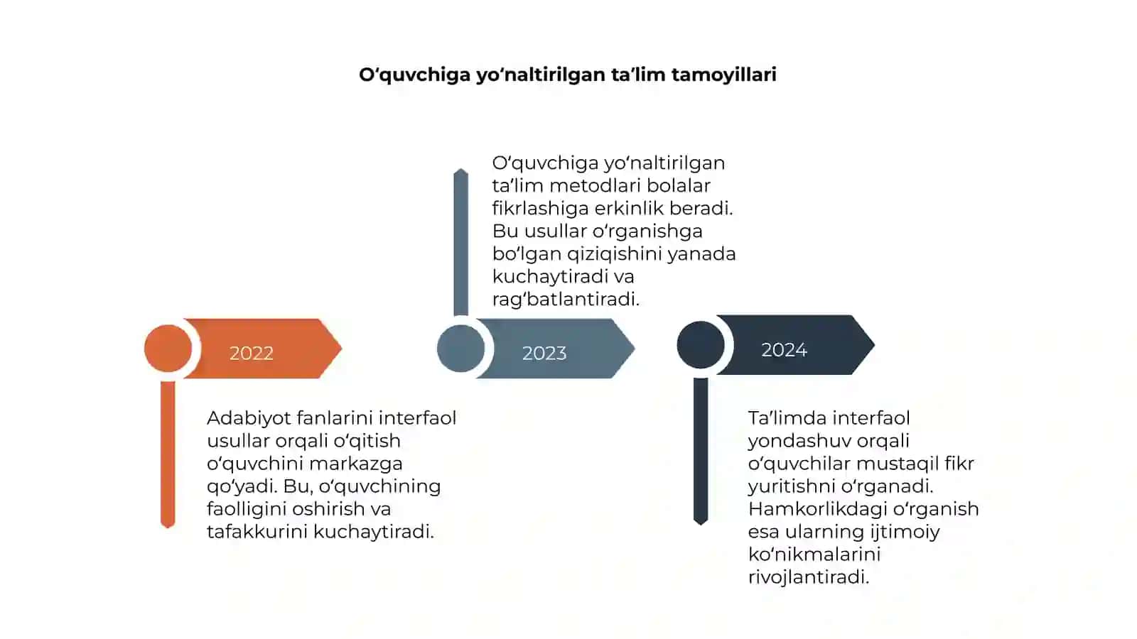 Interfaol usullar: Taʼrif va ahamiyati 4