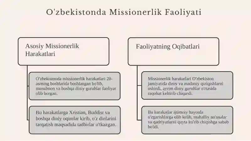 Missionerlik Harakatlari Tarixi va Ta'siri 4