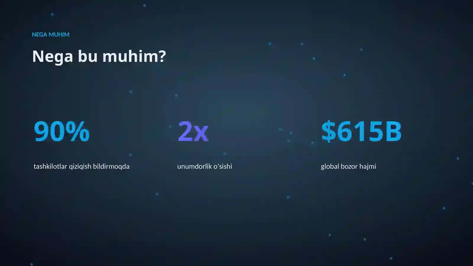 AI INSIGHTS • PREMIUM TAQDIMOT 4