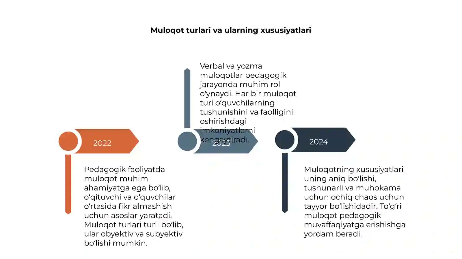 Pedagogik faoliyatda muloqot 4