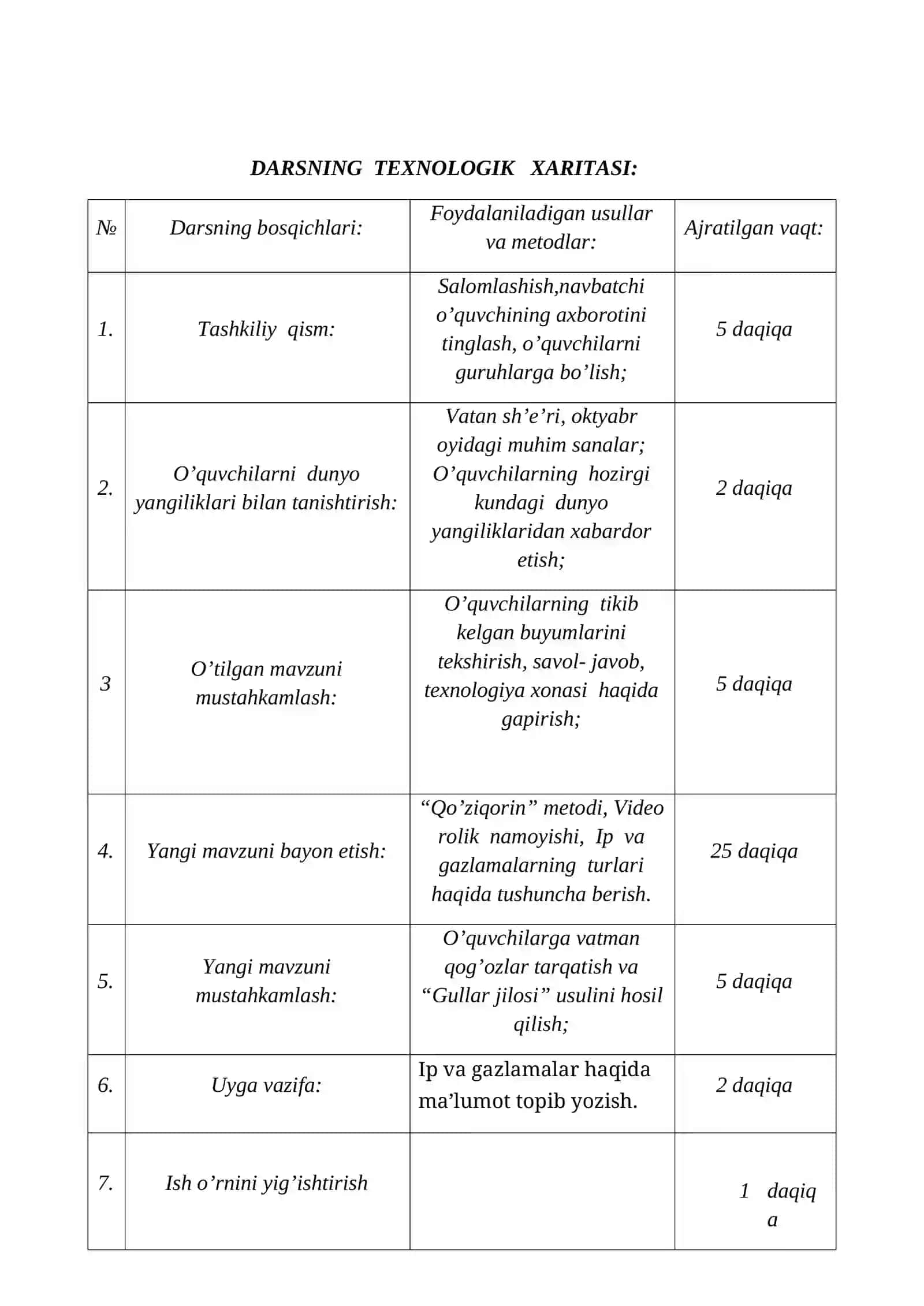 5-sinf Texnologiya fanidan To'qimachilik tolalari. Ip va gazlama haqida ma'lumot dars ishlanma 4
