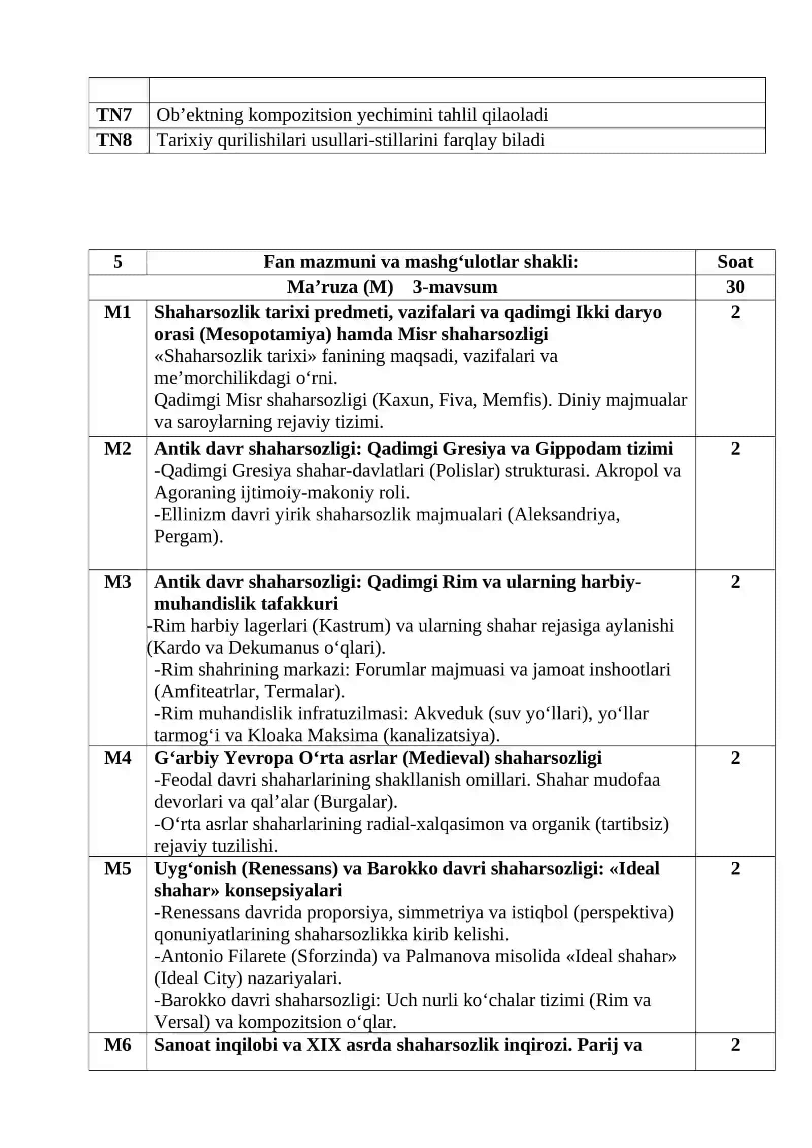 Shaharsozlik tarixi fannining o‘quv dasturi 4