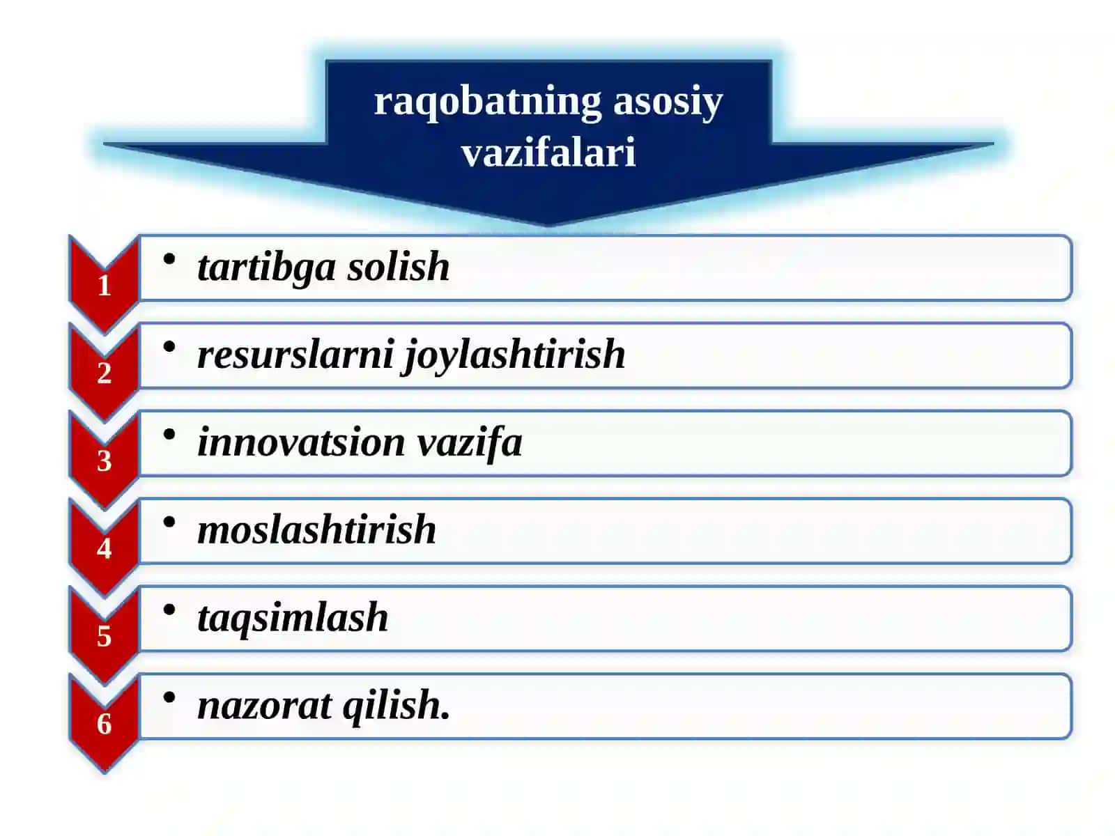 Raqobatning mohiyati 4