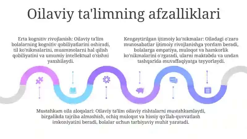 Oilaviy Tarbiyaning Óziga Xos Xususiyatlari 4