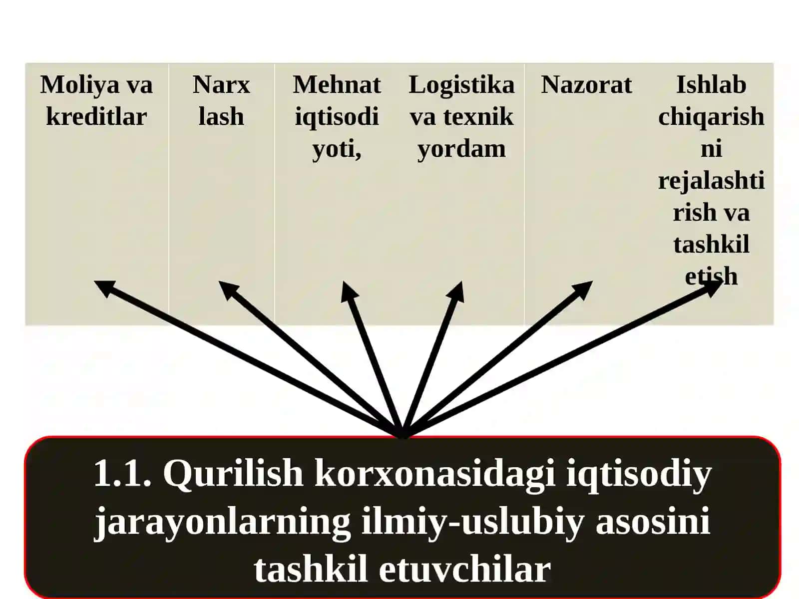 Kapital qurilish iqtisodiyoti 4