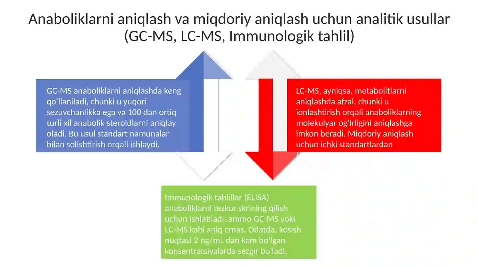 Anaboliklar.Biologik ob'ektadan ajratib olish va tahlil qilish 4