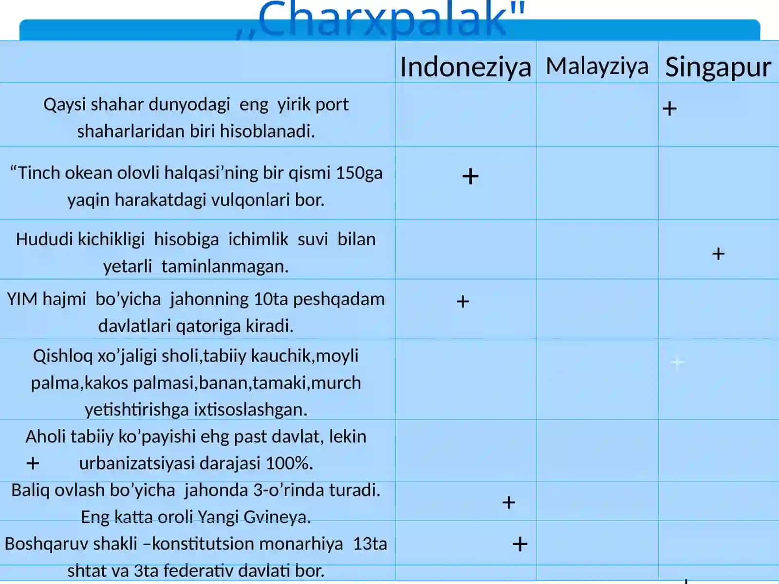 "Afrikaning geografik o'rni va siyosiy xaritasi" 4