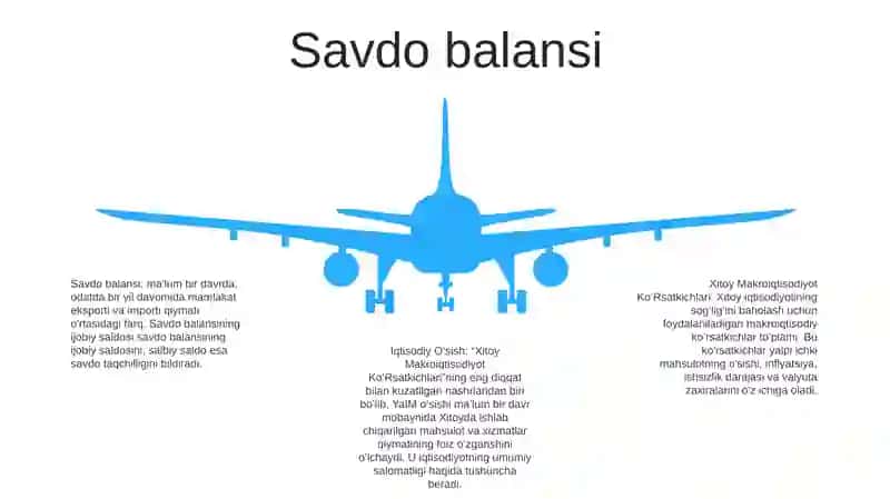 Xitoy Makroiqtisodiyot KoʻRsatkichlari 4