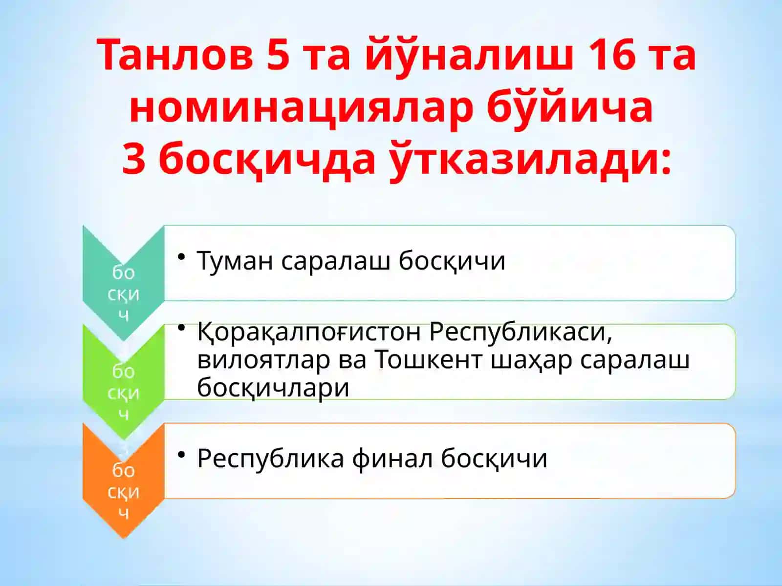 Иқтидорли ёшларни қўллаб-қувватлаш соҳасида амалга ошириладиган лойиҳалар 4