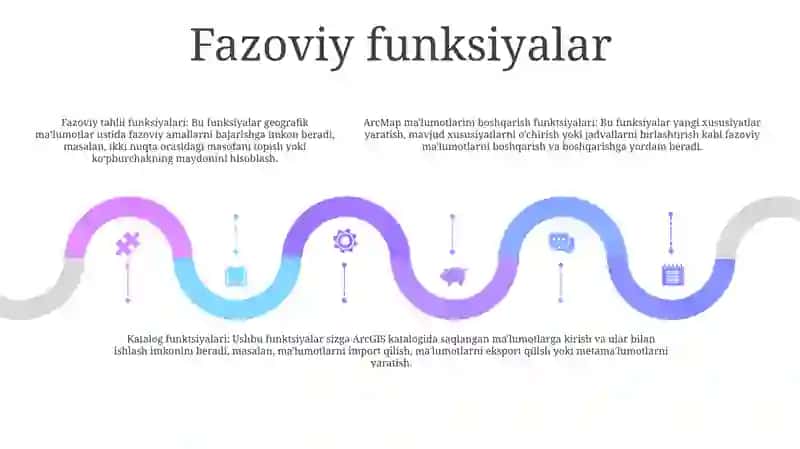 Arcmap Dasturida Catalog Funksiyalari Vazifalari 4
