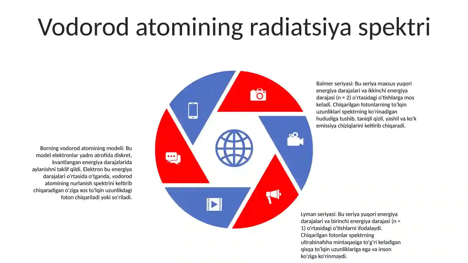 Vadorod Atomining Nurlanish Spektri 4