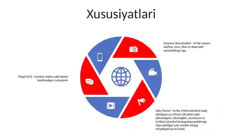 Глагол 4