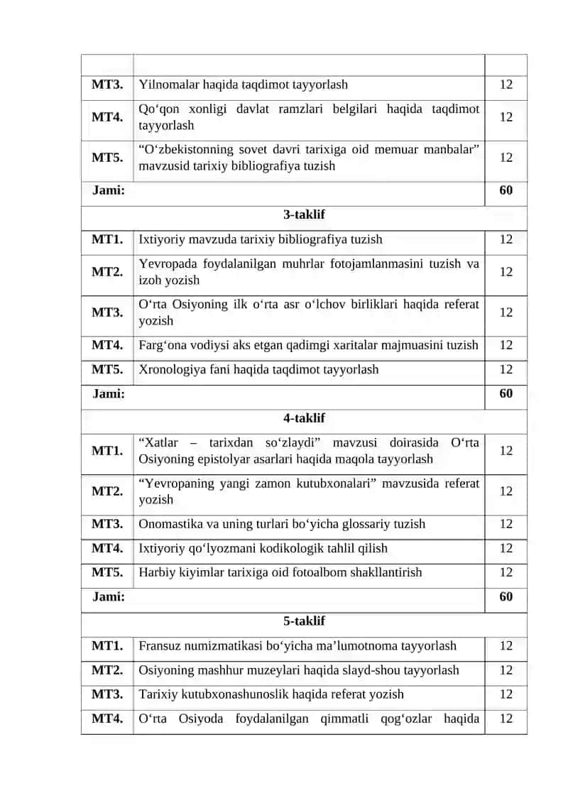 Antroponimika va uning turlari bo‘yicha glossariy tuzish 4