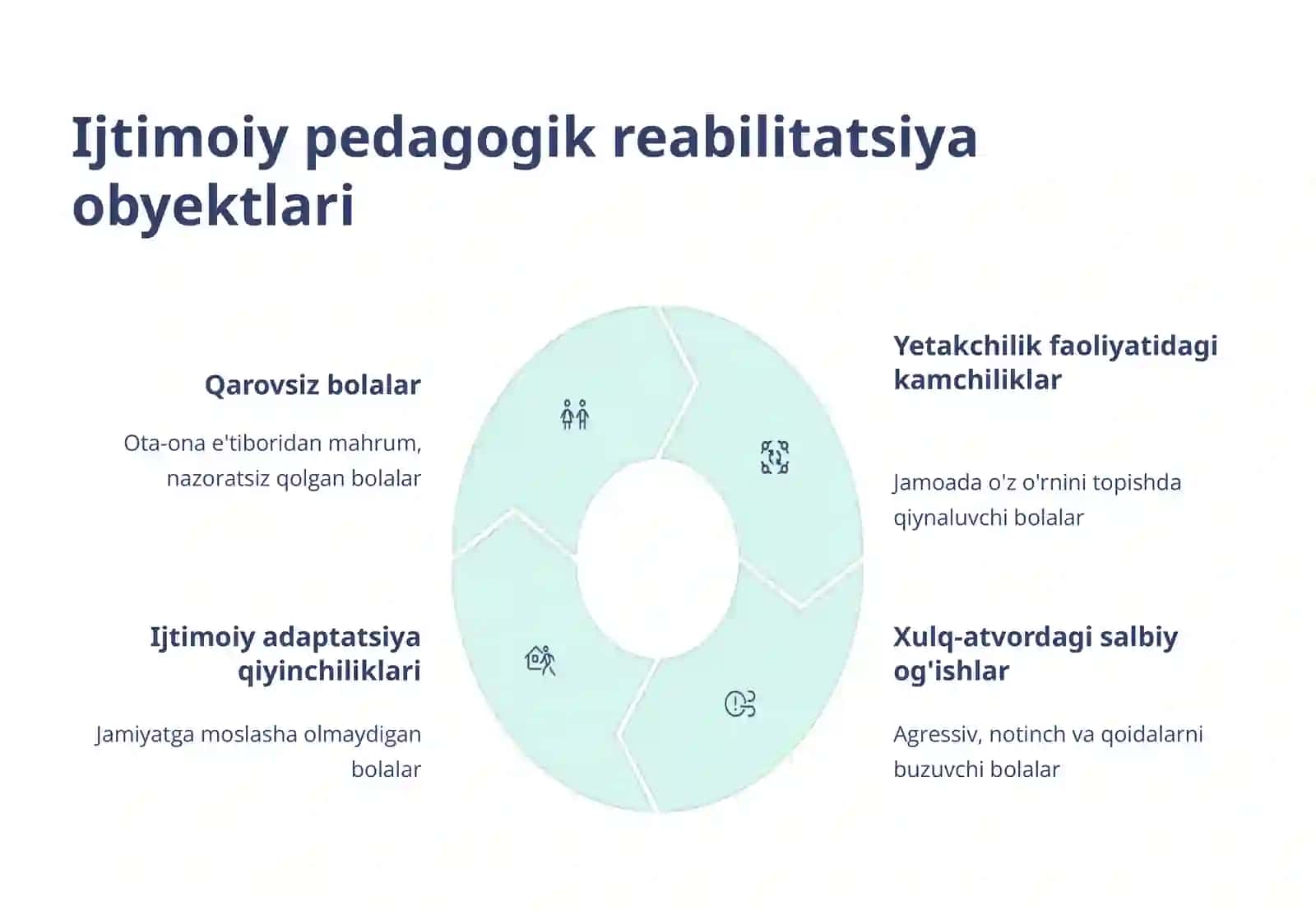 Deviant xulq-atvorli bolalar bilan ijtimoiy faoliyat yuritish 4