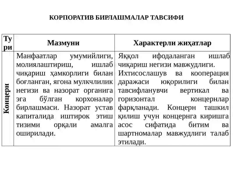 КОРПОРАТИВ БИРЛАШМАЛАР ВА УЛАРДА КОРПОРАТИВ БОШҚАРУВ МЕХАНИЗМИ 4