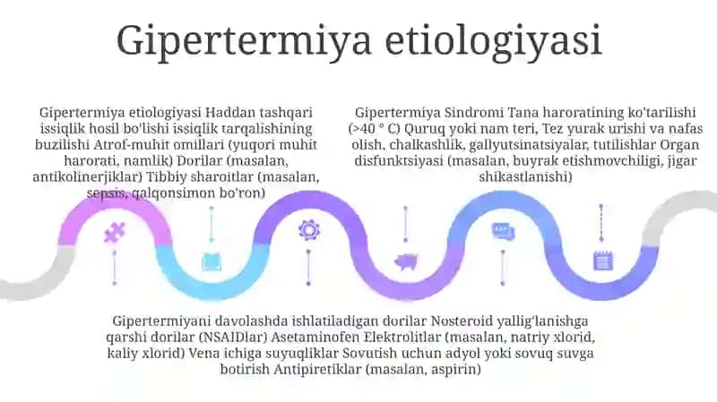 Gipertermiya Sindromi Va Uni Davolashda Ishlatiladigan Dori Vositalar 4