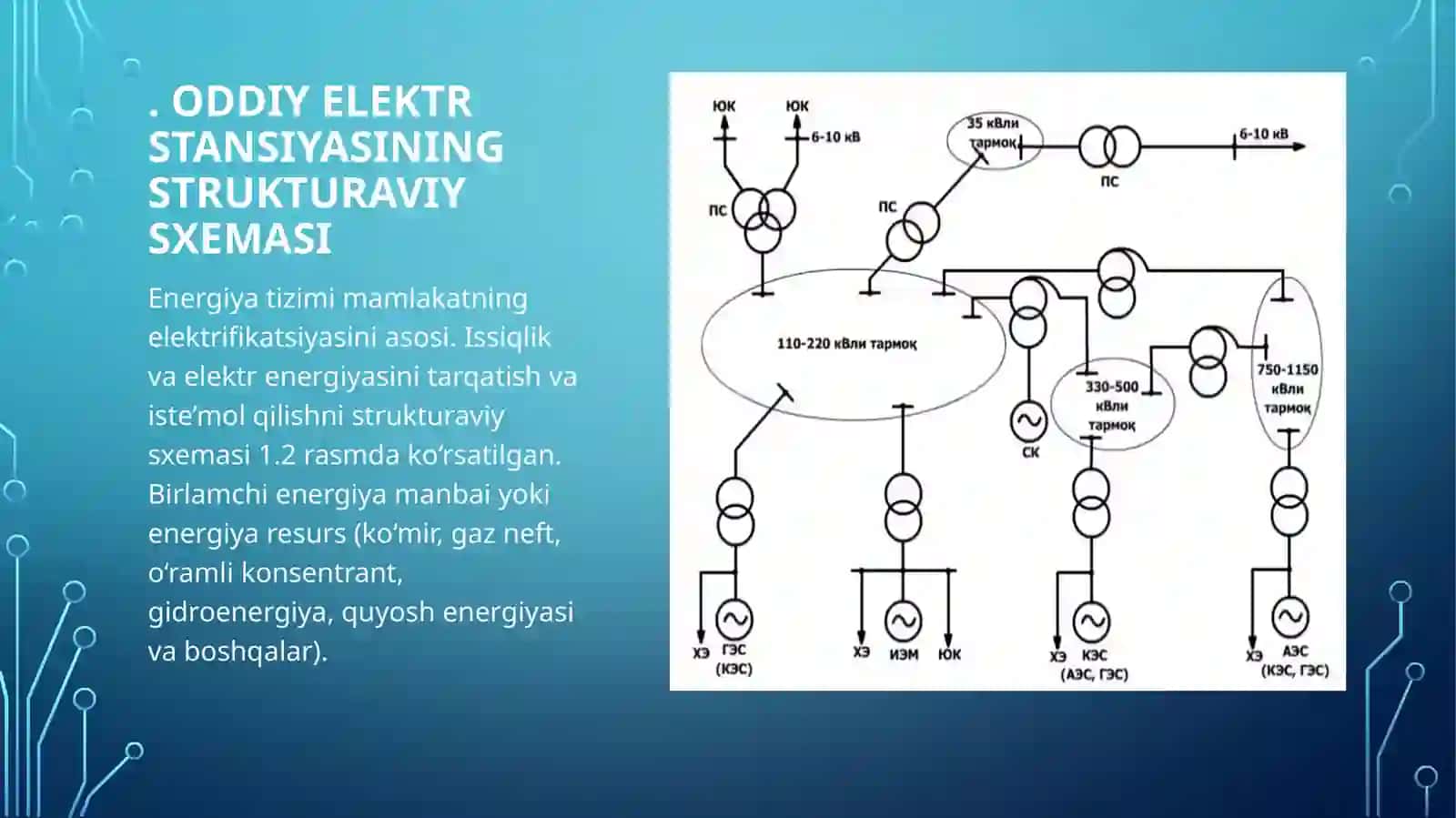 ELEKTR STANSIYALARINING STRUKTURAVIY SXEMALARI 4