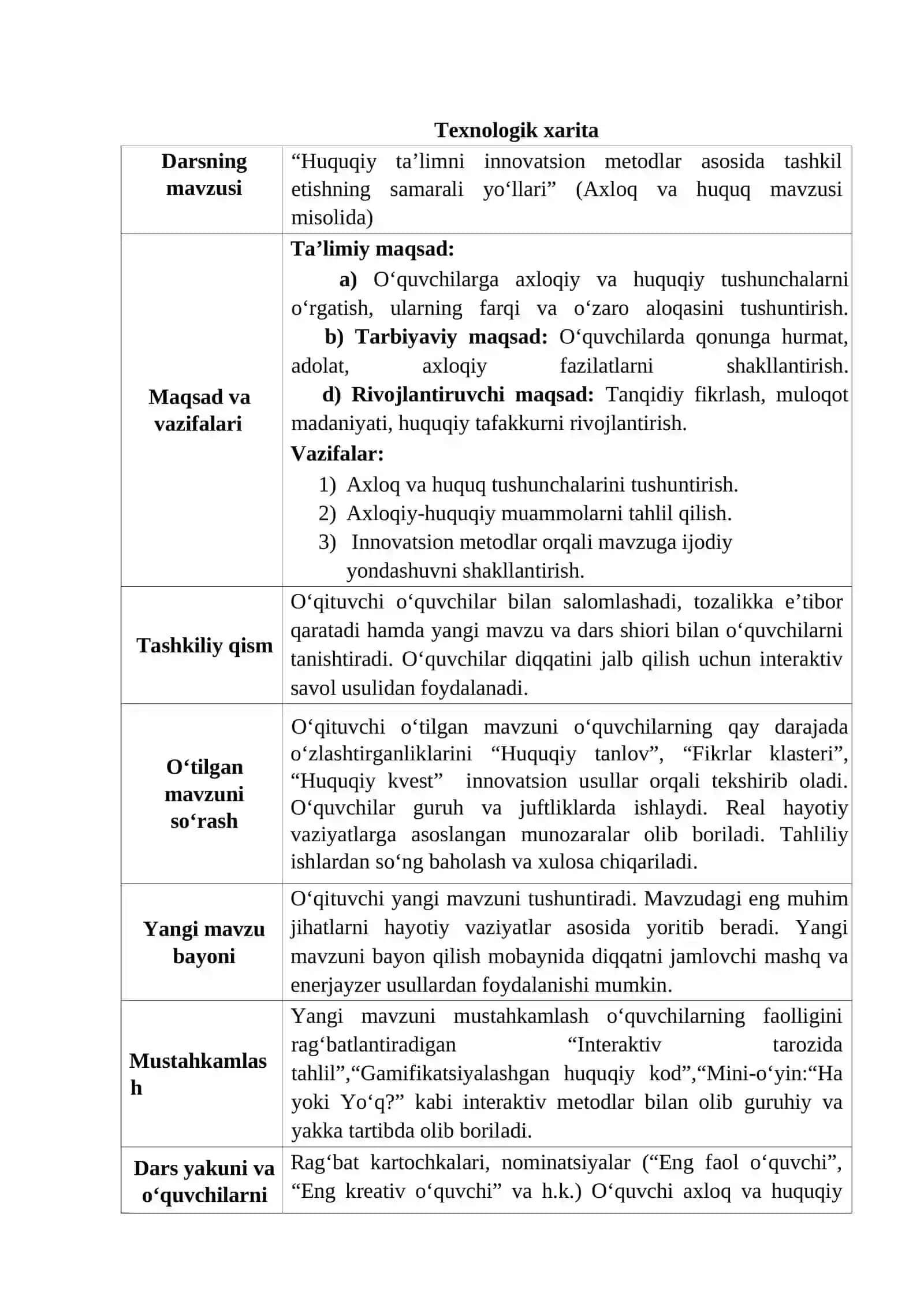 Huquqiy ta’limni innovatsion metodlar asosida tashkil etishning samarali yo‘llari 4