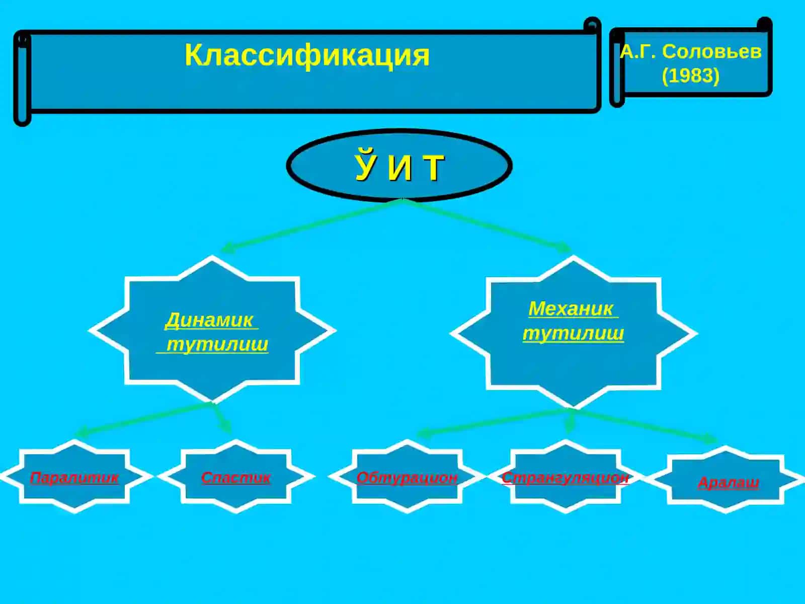 ЎТКИР ИЧАК ТУТИЛИШИ 4