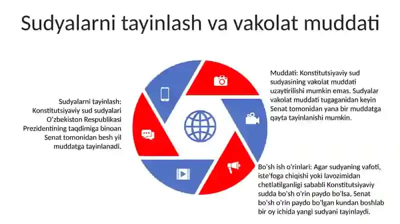 O'Zbekiston Respublikasi Konstitutsiyaviy Sudi Va Uning Vakolatlari 4