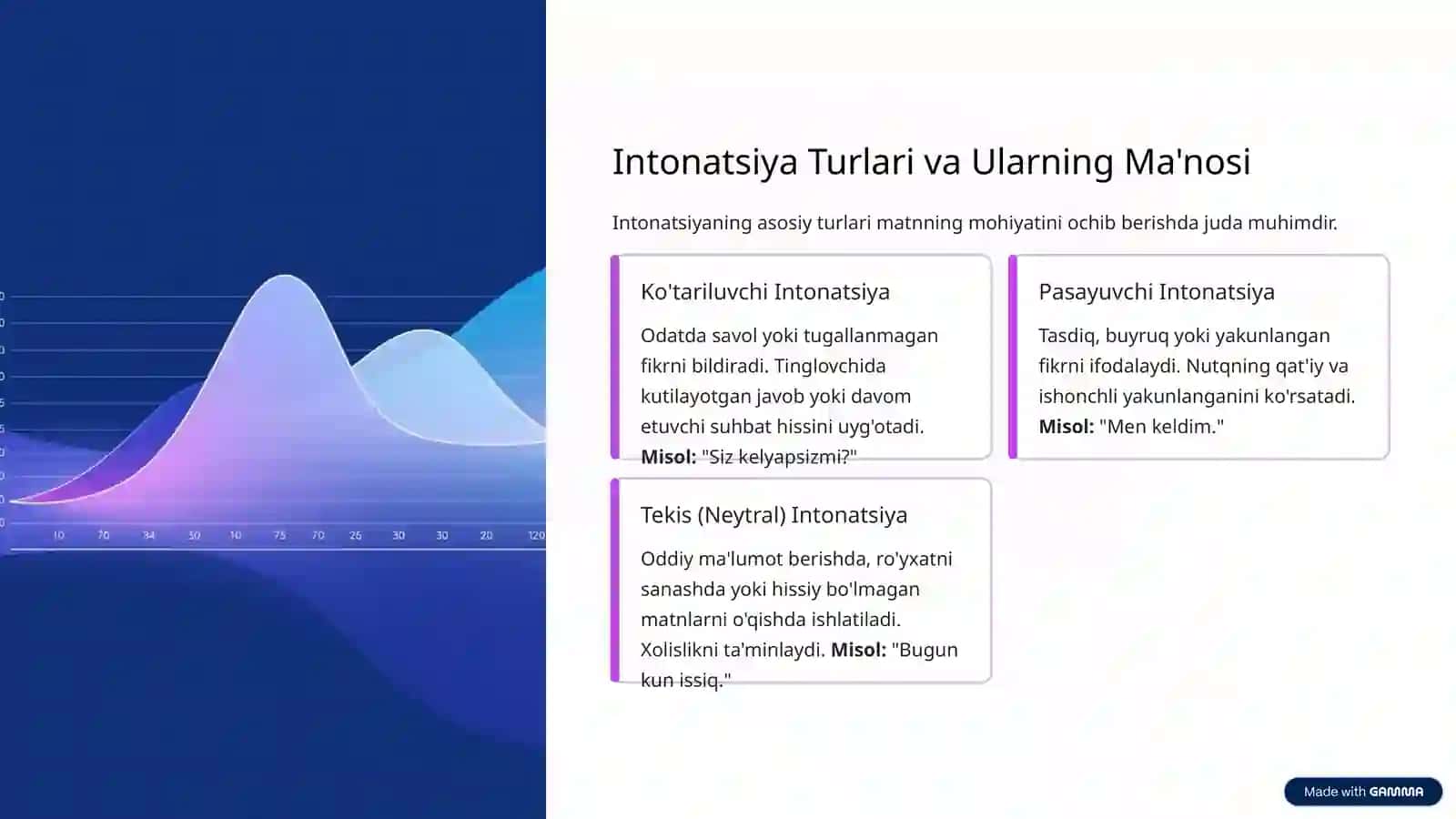 Intonatsiya, Temp, Ritm – Ifodali O'qishning Asosiy Vositalari 4