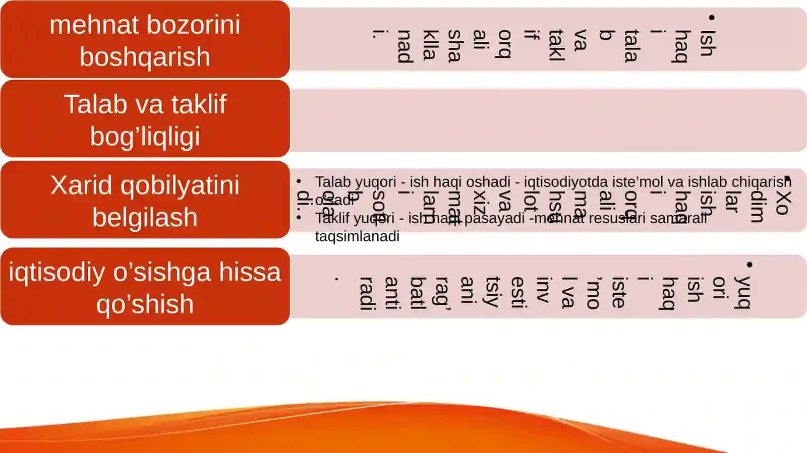 Ish haqi va mehnat munosabatlari 4