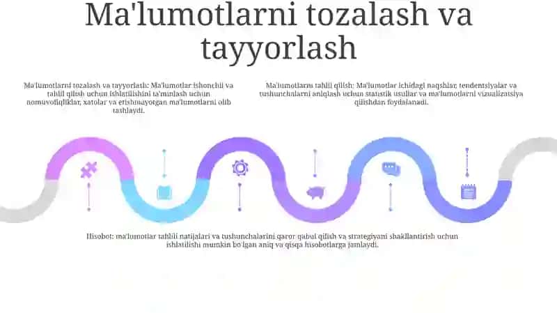 Malumotlarni Tahlil Qilish Va Hisobot Tayyorlash 4