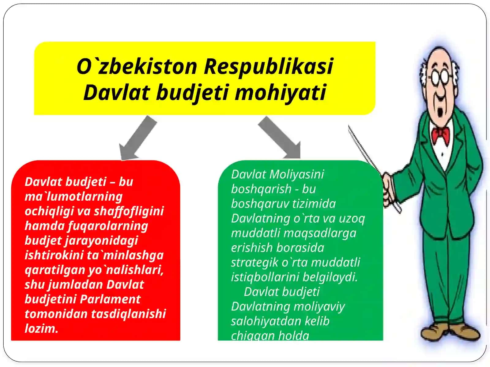O`zbekistonning Davlat Moliyasi 4