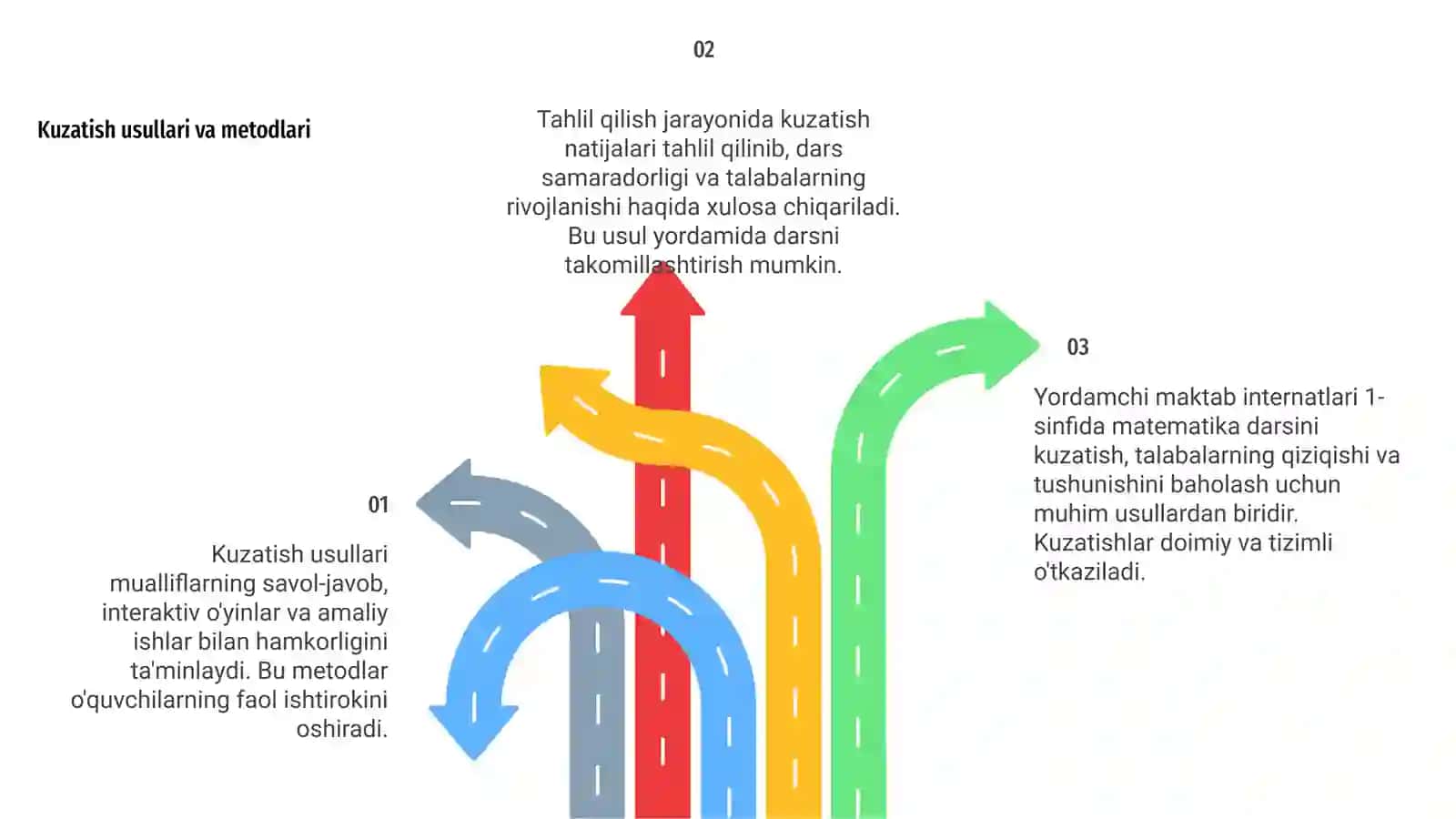 Yordamchi maktab internatlari 1-sinfida matematika darsini kuzatish va tahlil qilish 4