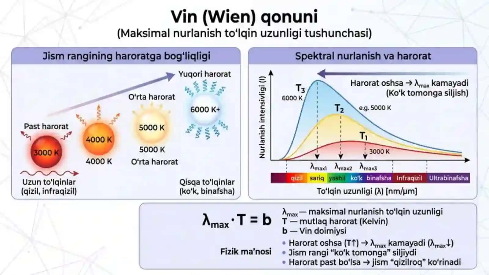 Stefan–Boltsman qonuni. Vin qonuni. Reley–Jins formulasi va uning kamchiligi. 4