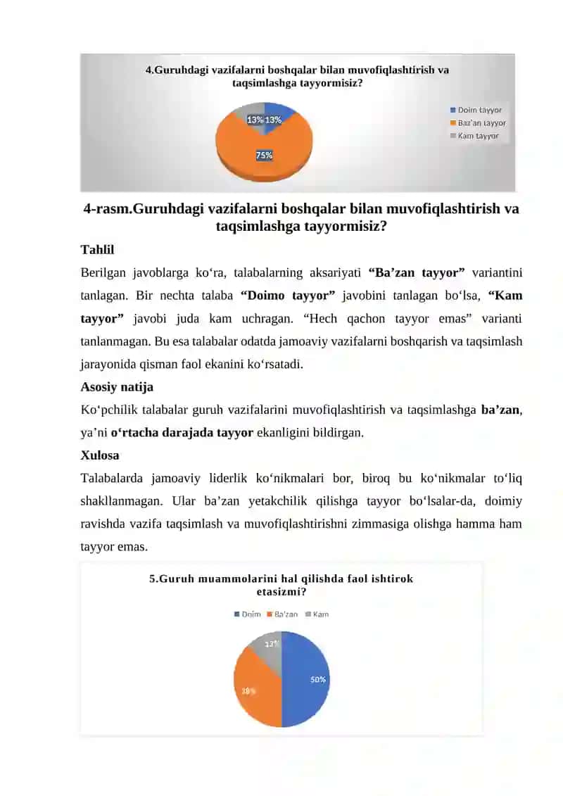 Ijtimoiy ko‘nikmalar va guruh ichidagi liderlik xulqi 4