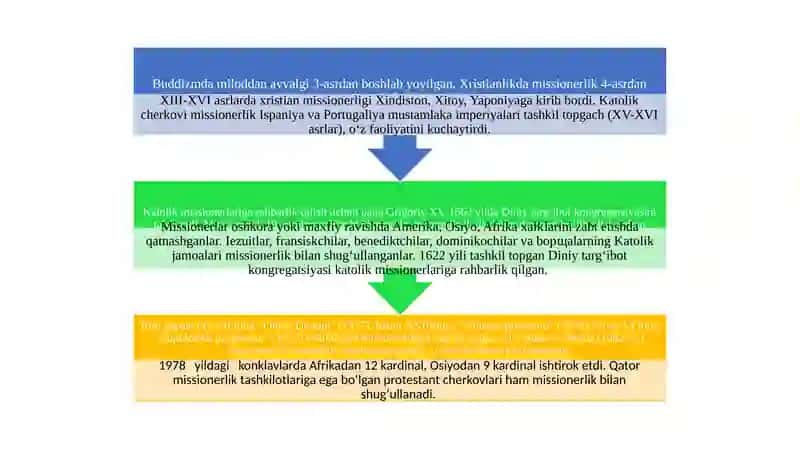 Missionerlik va prozelitizmning siyosiy-ijtimoiy xavfi 4